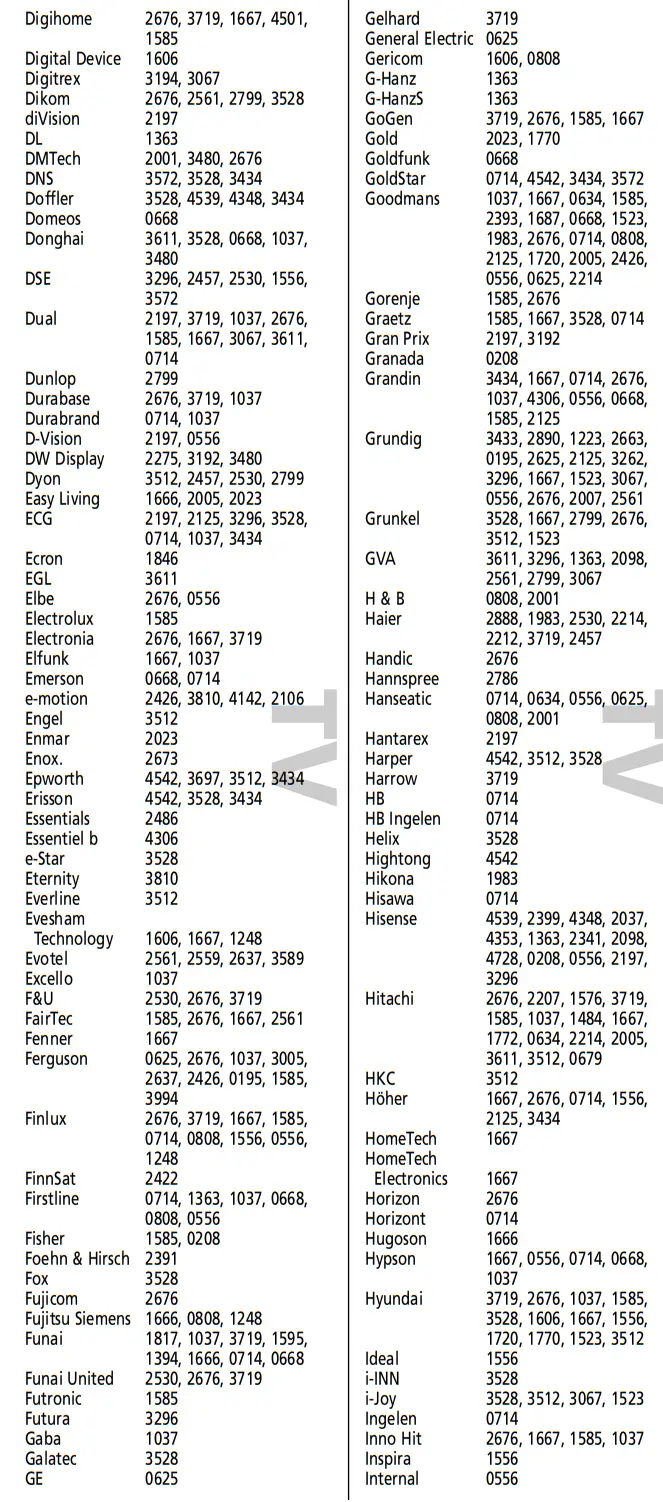 ONE FOR ALL URC-2981 Universal Remote Control - Codes 2