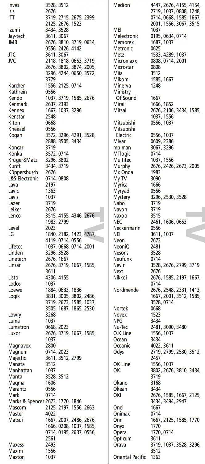 ONE FOR ALL URC-2981 Universal Remote Control - Codes 3