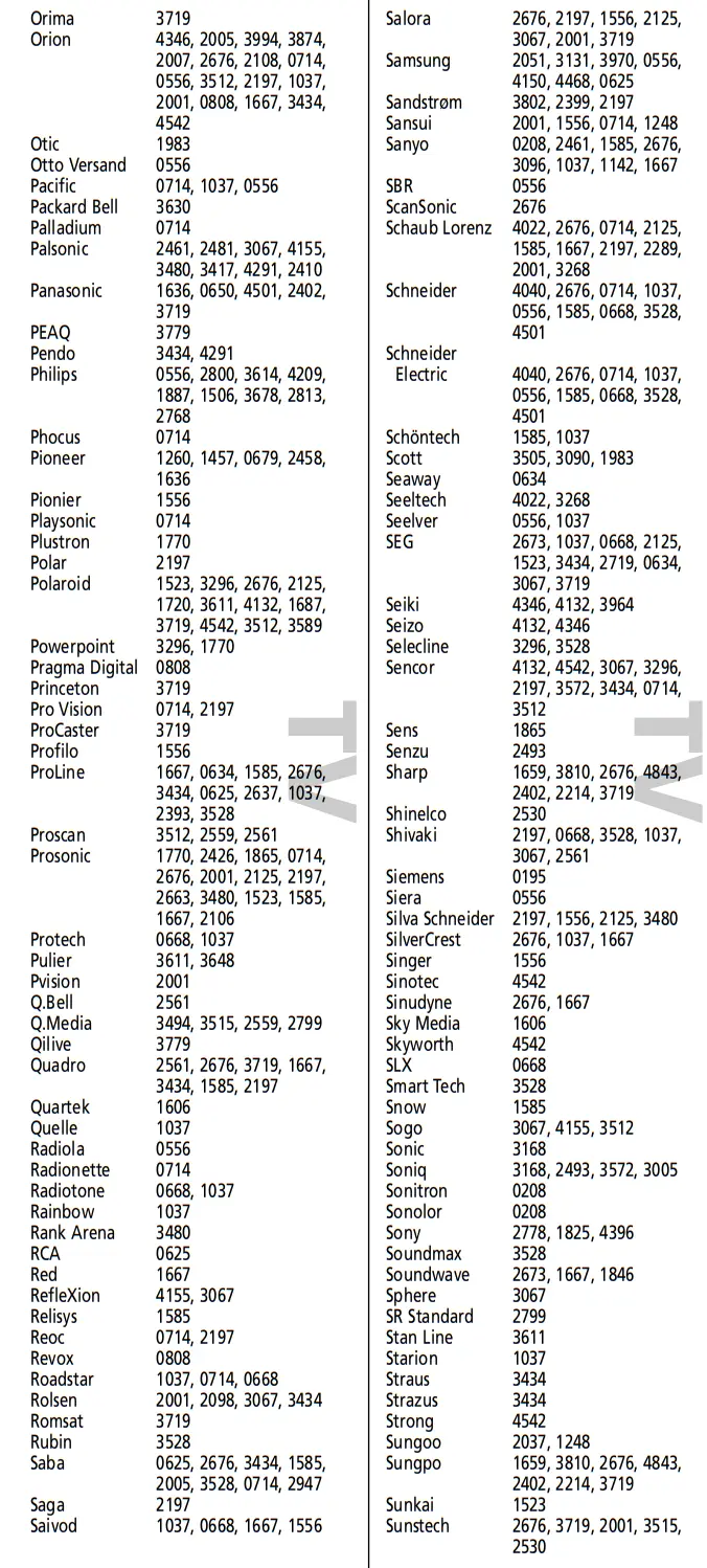 ONE FOR ALL URC-2981 Universal Remote Control - Codes 4