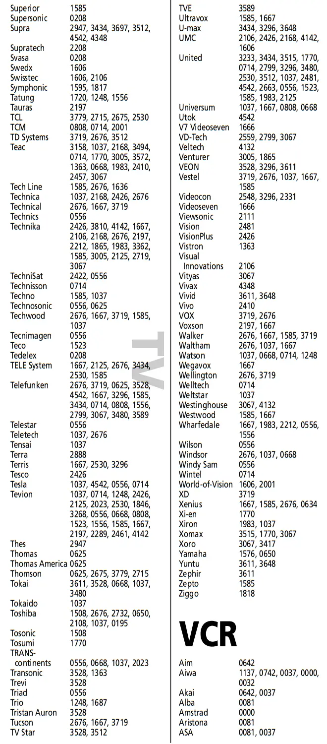 ONE FOR ALL URC-2981 Universal Remote Control - Codes 5