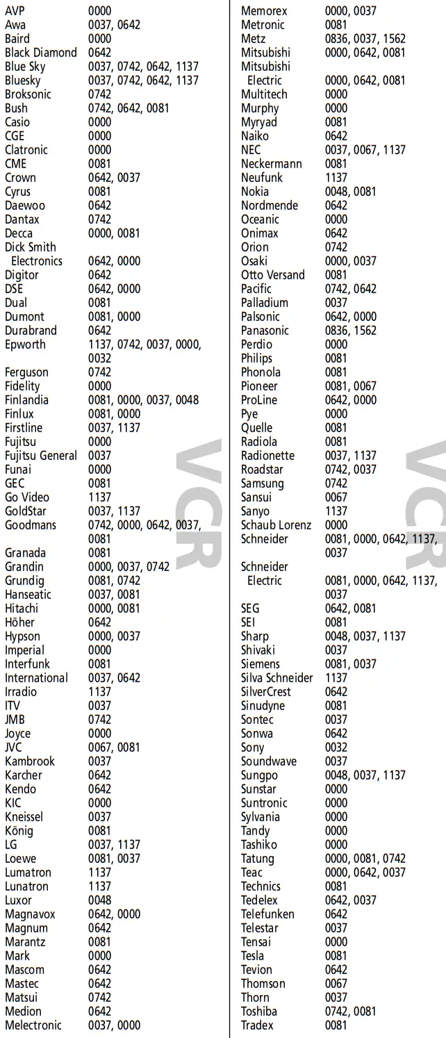 ONE FOR ALL URC-2981 Universal Remote Control - Codes 6