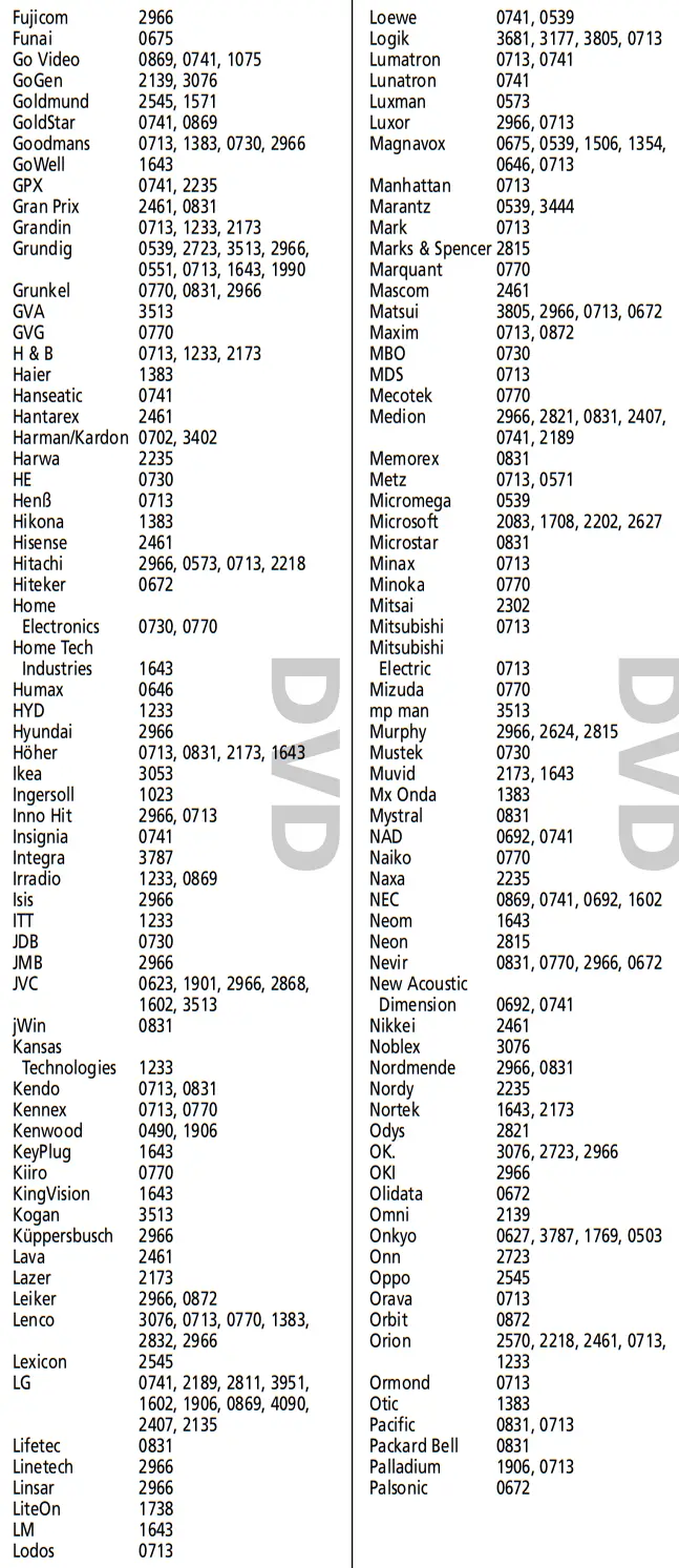 ONE FOR ALL URC-2981 Universal Remote Control - Codes 8