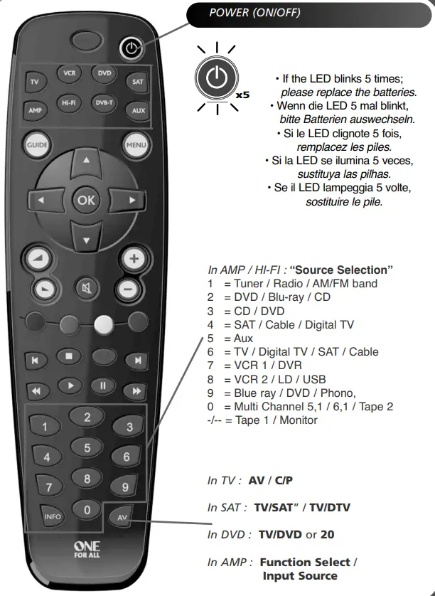 ONE FOR ALL URC-2981 Universal Remote Control - Fig 5