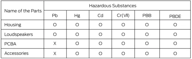 MONSTER-Airmars-XKT02-Bluetooth-Wireless-Headphone-FIG-11