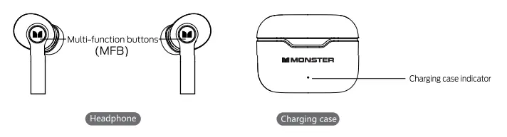 MONSTER-Airmars-XKT02-Bluetooth-Wireless-Headphone-FIG-3