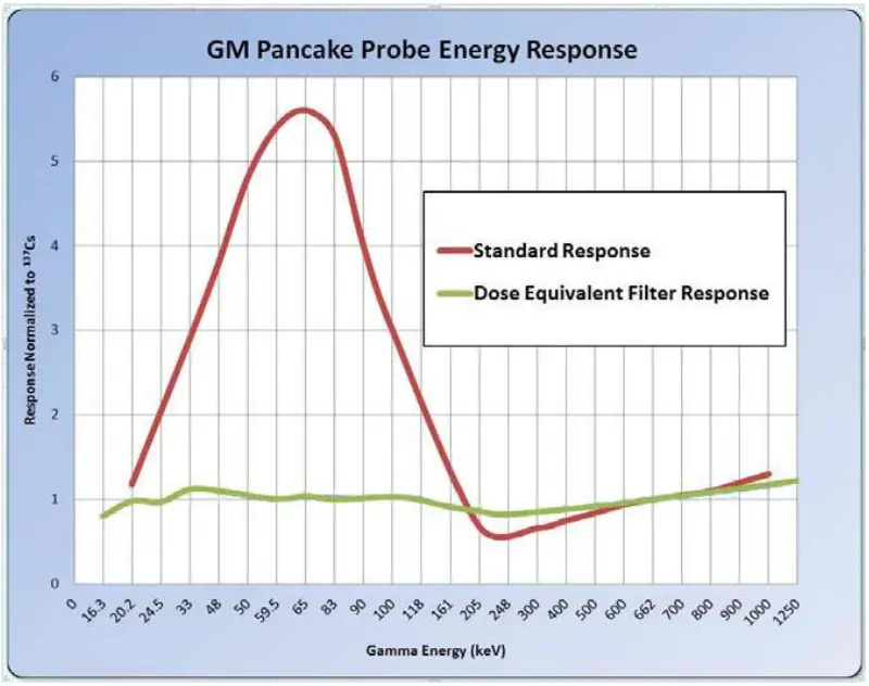 Energy Compensation Graph