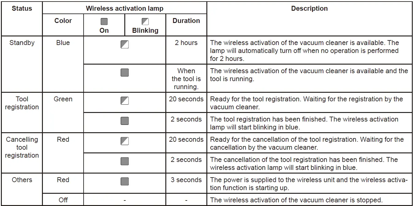 makita DKP181ZU Cordless Planer 69