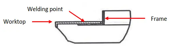 frifri 670132 Super Easy Built In Built In Electric Fryer- FIG7