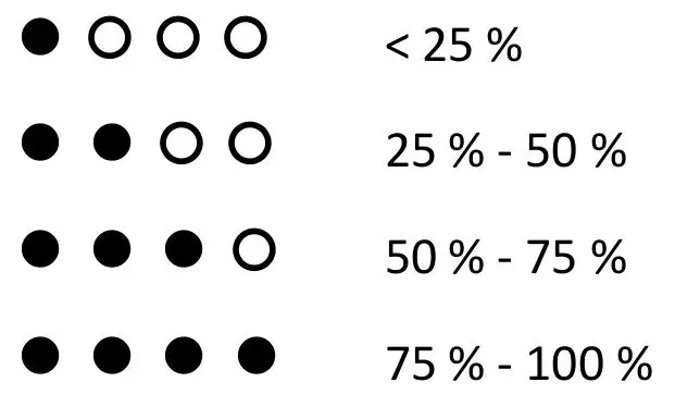 Intezze EGO 2 TWS EARPHONES - Case charge status
