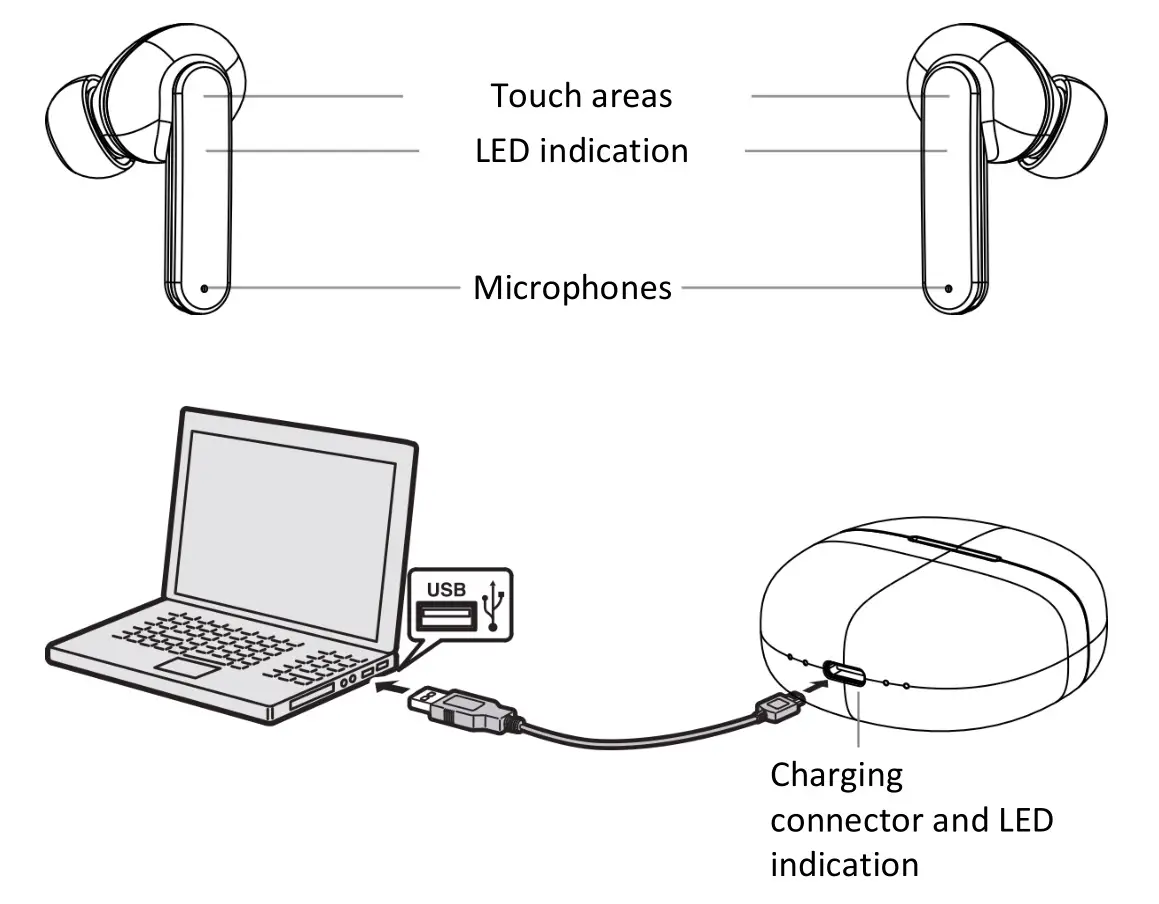 Intezze EGO 2 TWS EARPHONES - Earphone description
