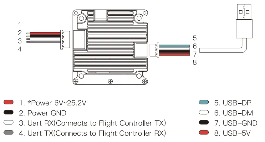 WALKSNAIL-Avatar-Digita- HD-FPV-Goggles-fig-3