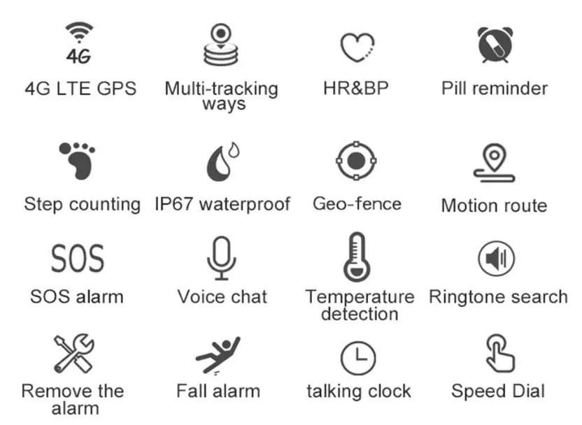 IP67 Waterproof 4G LTE GSM Elderly Child SOS Button Wristband Emergency Alarm GPS Tracking (1)