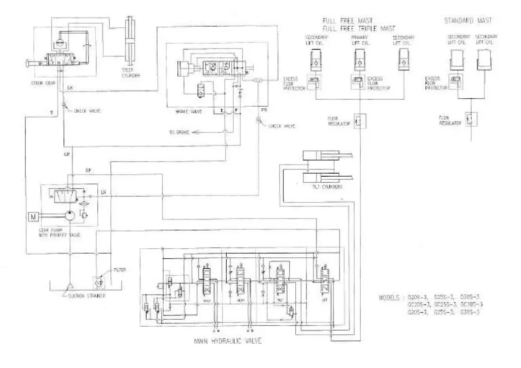 DAEWOO-D-G-Series-Lift-Trucks-Hydraulic-System-FIG-1