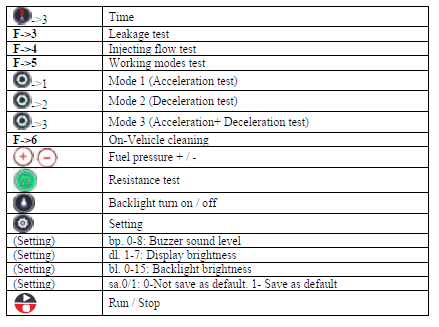 UOBDII-Powerjet-240-Pro-Injector-Cleaner-3