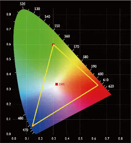 F5PROV4 - Color Calibration
