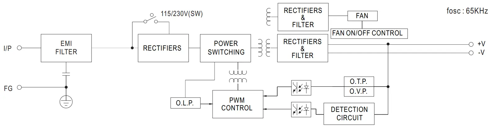 EAN WELL LRS 350 series 350W Single Output Switching Power Supply - fig 1