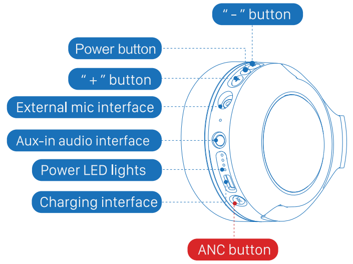 iKF King Wireless Headset - FIGURE 4