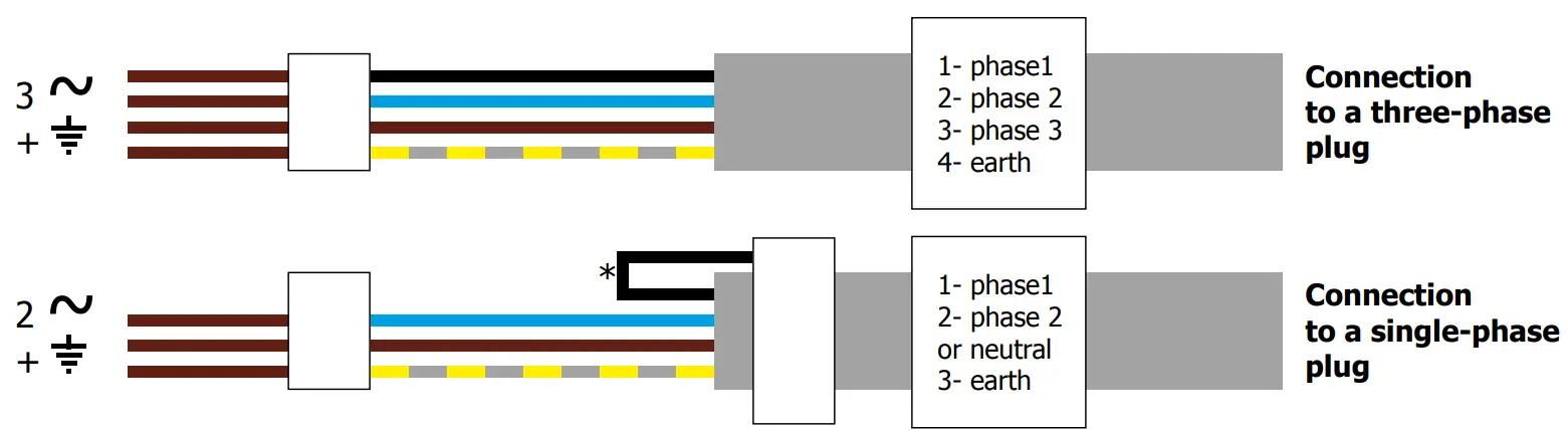 PROGYS FLEX 280 CEL Inverter Welder Machine - fig 1