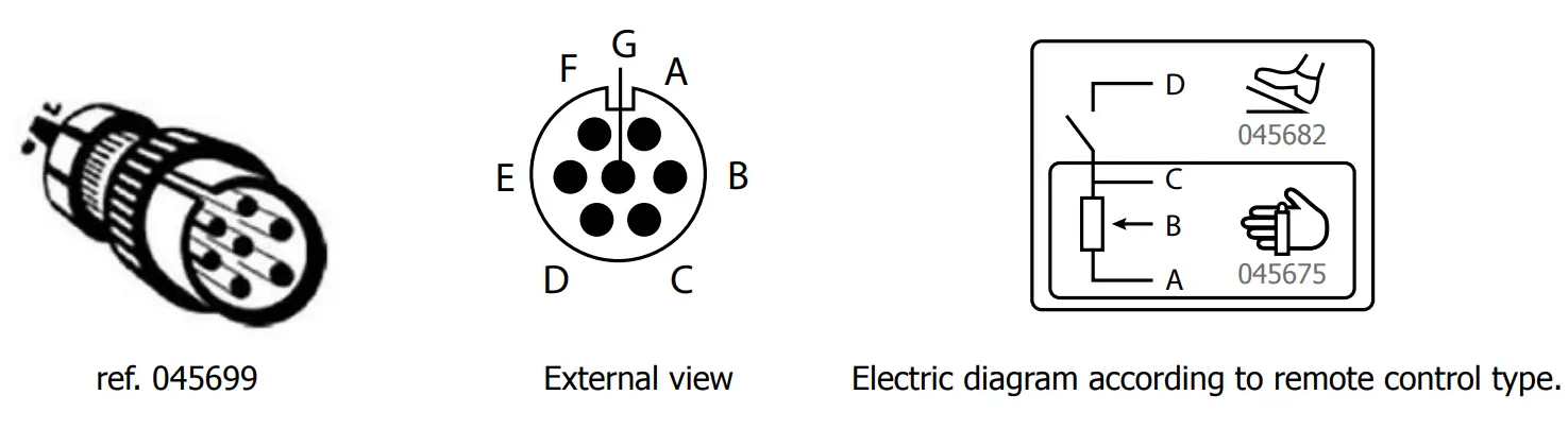 PROGYS FLEX 280 CEL Inverter Welder Machine - fig 13