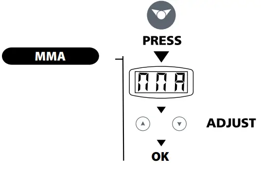 PROGYS FLEX 280 CEL Inverter Welder Machine - fig 2