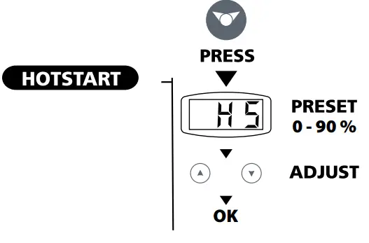 PROGYS FLEX 280 CEL Inverter Welder Machine - fig 3