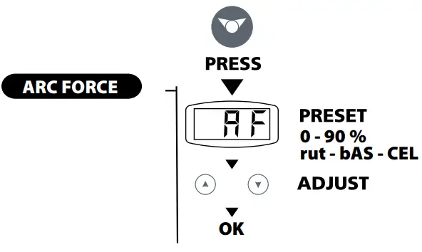 PROGYS FLEX 280 CEL Inverter Welder Machine - fig 4