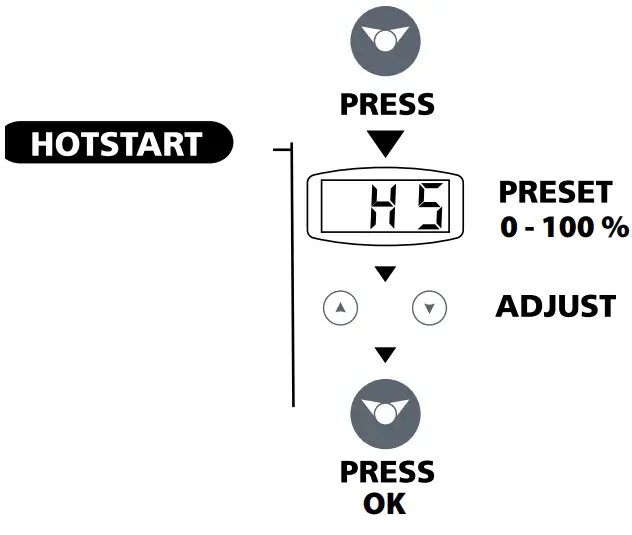 PROGYS FLEX 280 CEL Inverter Welder Machine - fig 6