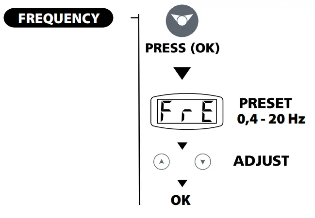 PROGYS FLEX 280 CEL Inverter Welder Machine - fig 7