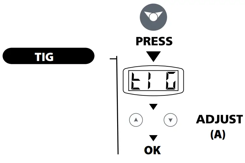 PROGYS FLEX 280 CEL Inverter Welder Machine - fig 9