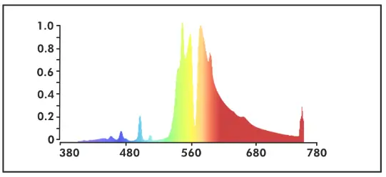 NOKATECH HPS Pro 1000 Grow Light - Fig1