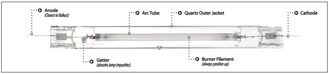 NOKATECH HPS Pro 1000 Grow Light - lamp