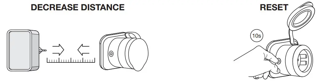 LEDVANCE Smart Plus Zigbee Outdoor Plug -