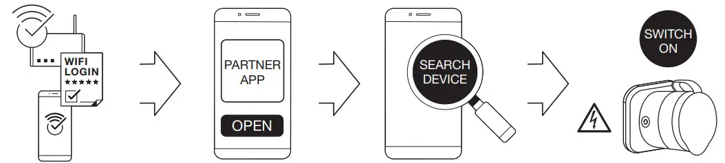 LEDVANCE Smart Plus Zigbee Outdoor Plug