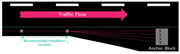 VIOTEL Smart Barrier Monitor Node - fig1
