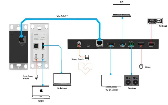 VigilLink-VL-WP21UP-1-18G-2x1-HDMI-USB-C-Wall-Plate-w-Auto-Switching,-USB2.0,-POE-FIG-4