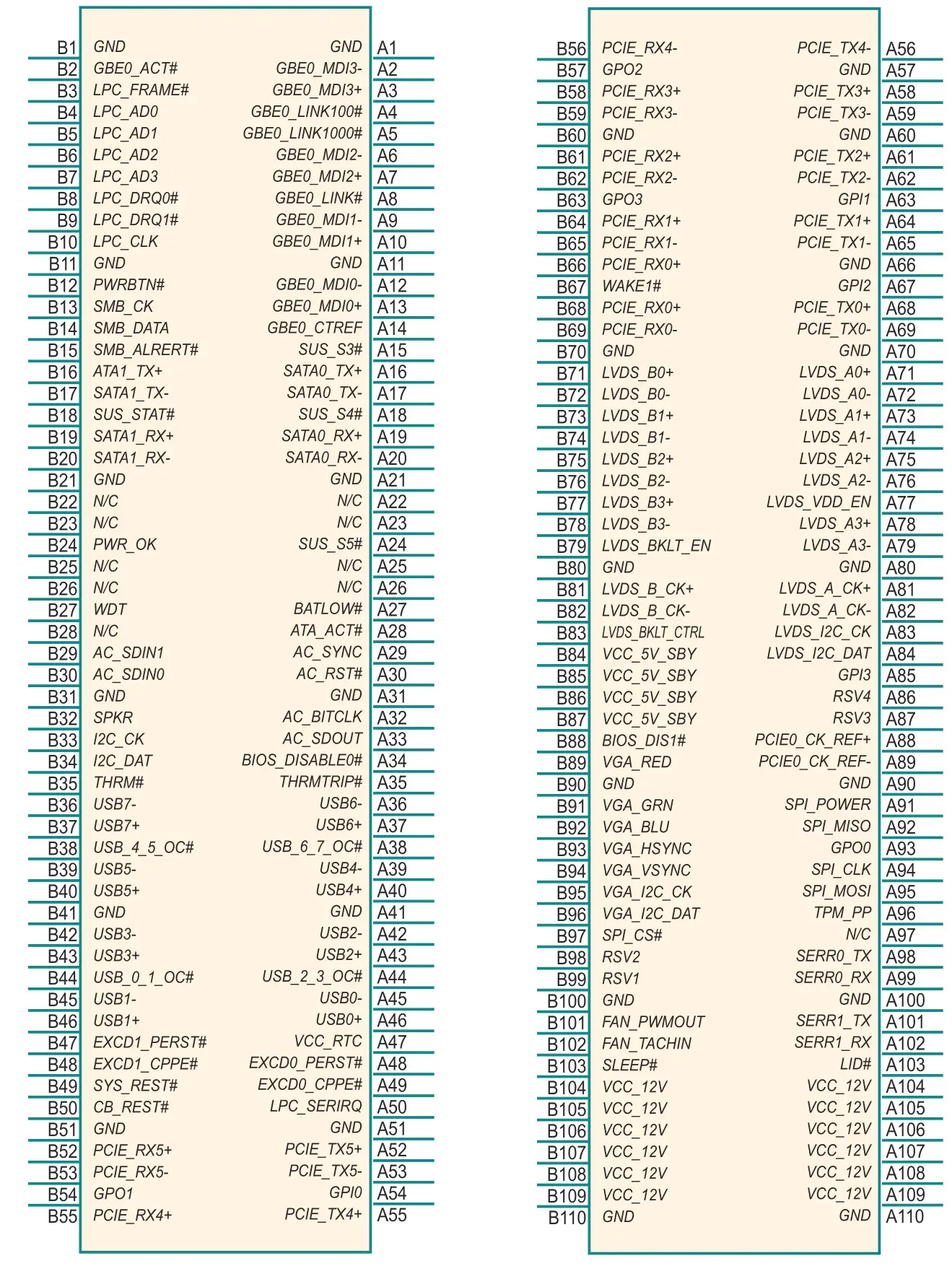 ARBOR EmETXe-i92U0 COM Express Compact Type 6 CPU Module - COM Express AB Connector (bottom side)