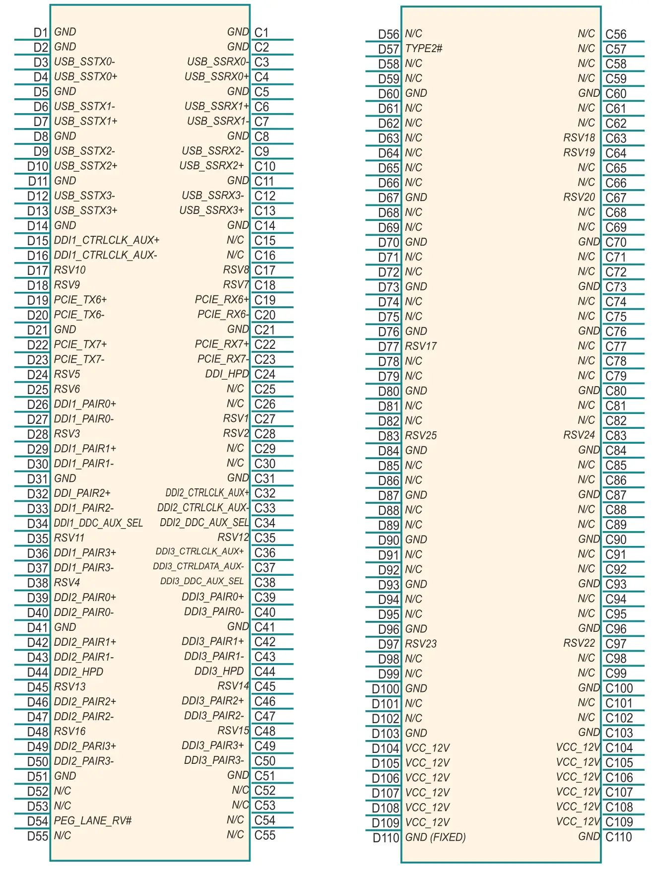 ARBOR EmETXe-i92U0 COM Express Compact Type 6 CPU Module - COM Express CD Connector (bottom side)