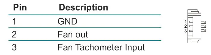 ARBOR EmETXe-i92U0 COM Express Compact Type 6 CPU Module - FAN1 Fan connctor