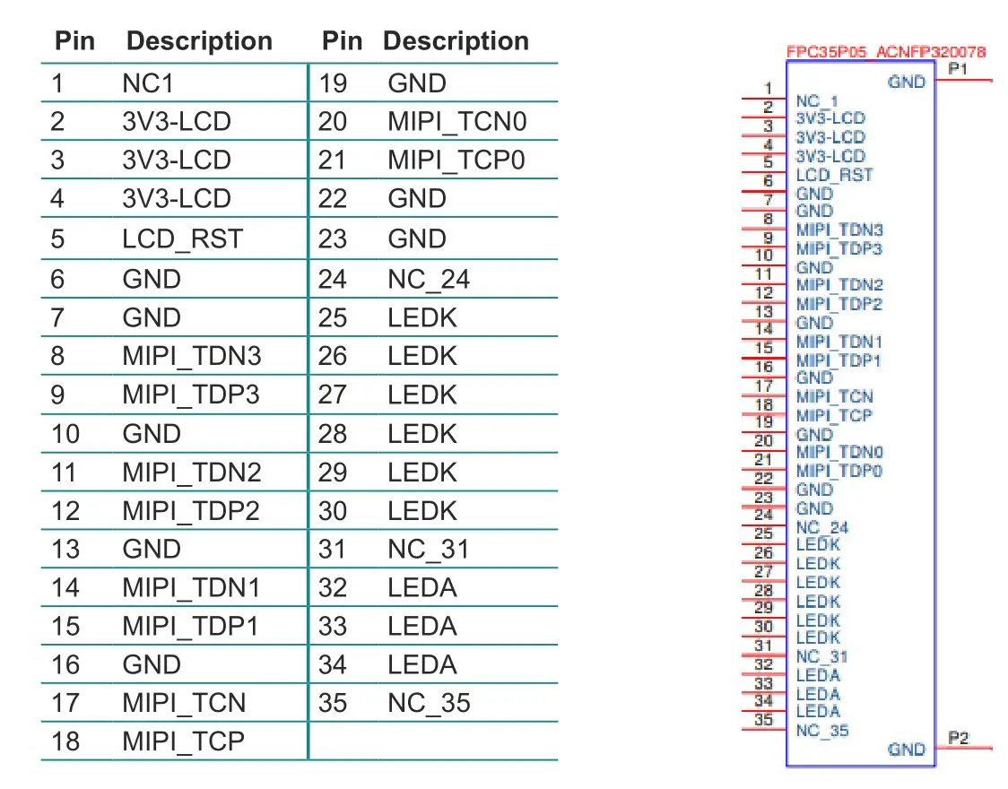 ARBOR EmETXe-i92U0 COM Express Compact Type 6 CPU Module - MIPI DSI MIPI DSI connector (by OEM request)