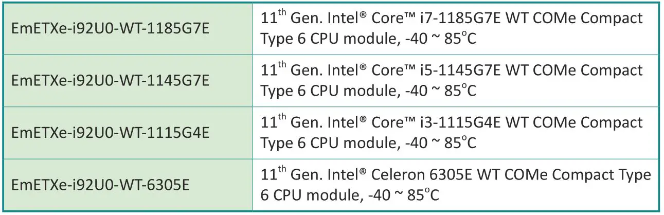 ARBOR EmETXe-i92U0 COM Express Compact Type 6 CPU Module - Ordering Information