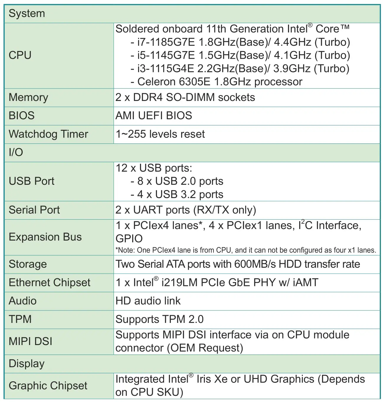 ARBOR EmETXe-i92U0 COM Express Compact Type 6 CPU Module - Specifications