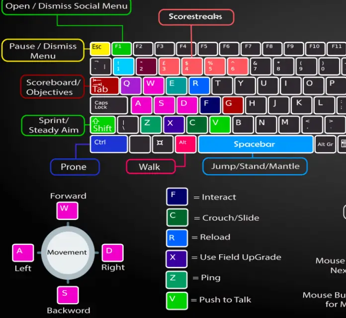 Call Of Duty: Black Ops Cold War Pc Keyboard Controls Call Of Duty: Black Ops Cold War Pc Keyboard Controls