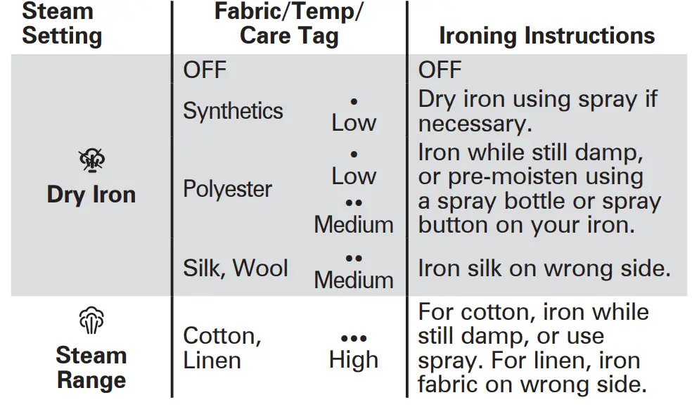 CHI-13103-Steam-Iron-with-Advanced-Touchscreen-fig-13