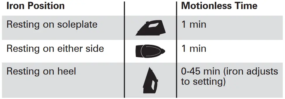 CHI-13103-Steam-Iron-with-Advanced-Touchscreen-fig-14