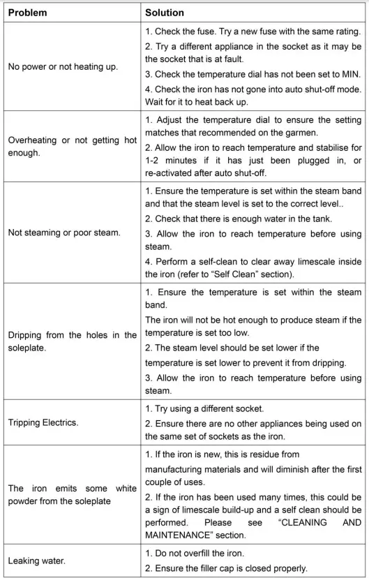 OMAIGA-KB-950RV-1500W-Cordless-Irons-for-Clothes-FIG-4