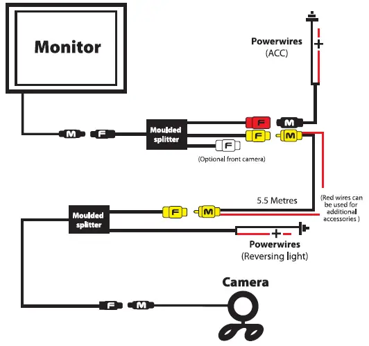 GATOR-GRV127KT-5-Inch-Display-Dash-and-Wind-FIG-2
