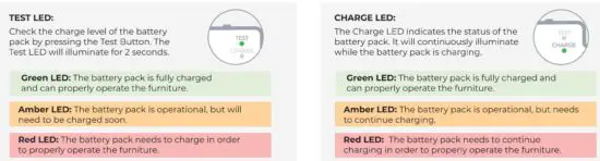 FIG 2 LED INDICATORS