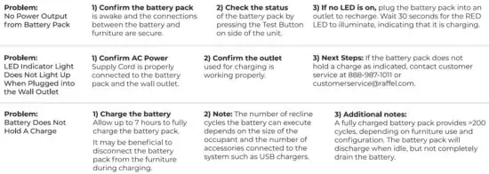 FIG 4 TROUBLESHOOTING GUIDE