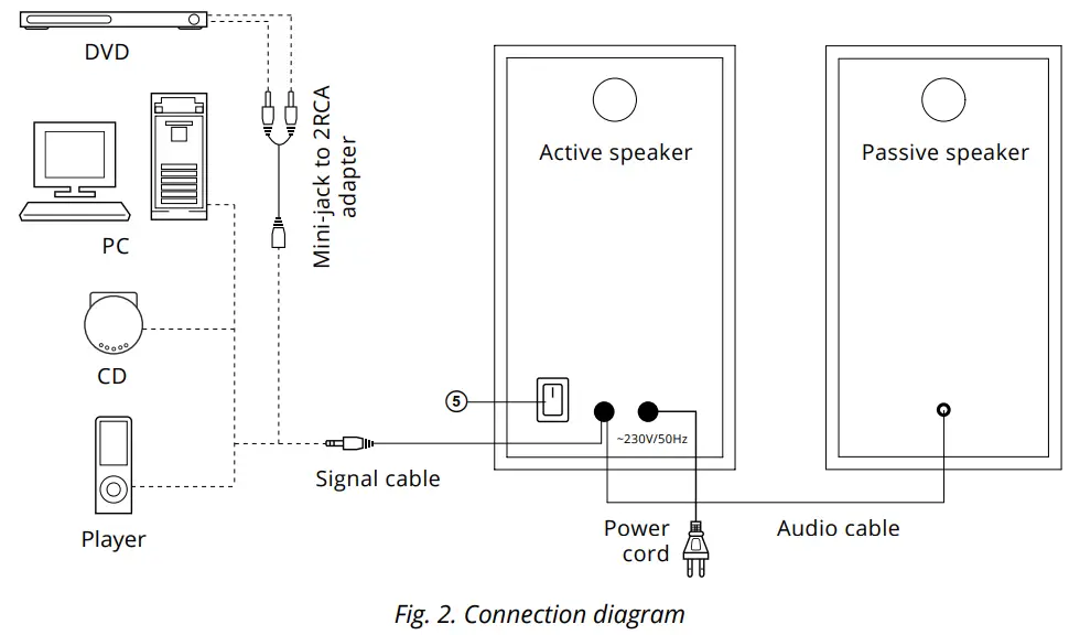 SVEN SPS-619 2.0 Multimedia Speaker System - Fig