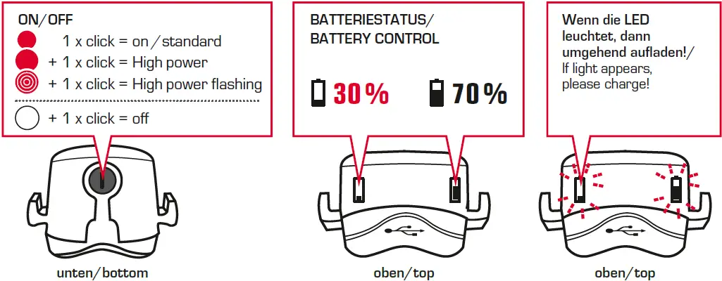 SIGMA NUGGET II FLASH USB Bicycle Rear Light 03